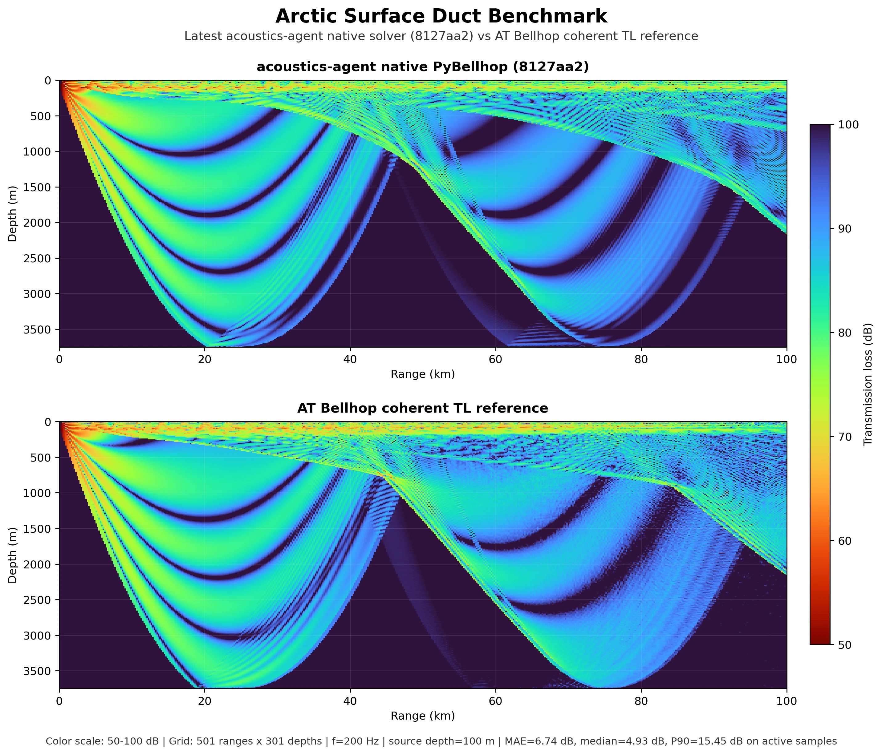 Arctic Comparison