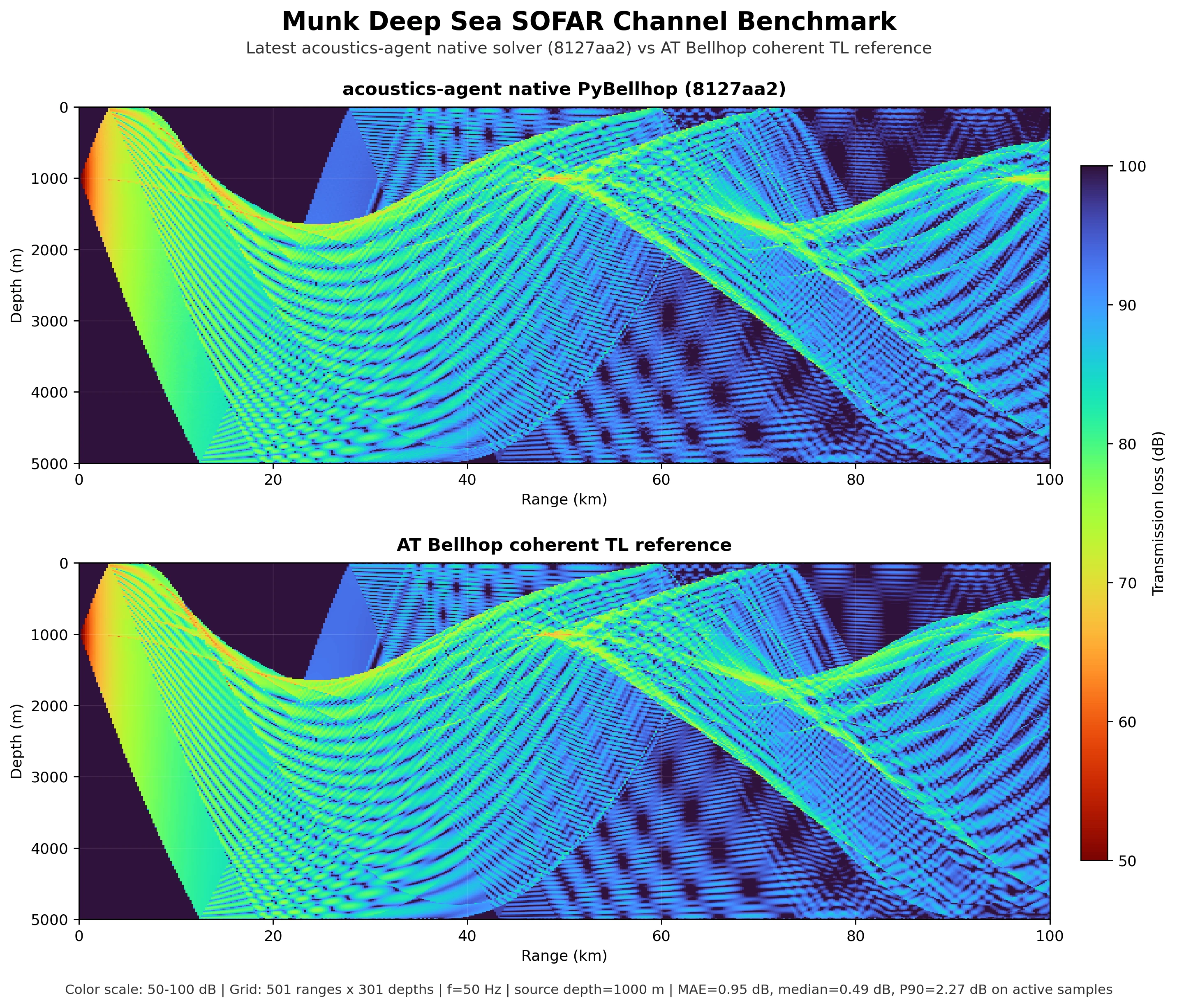 Munk Comparison